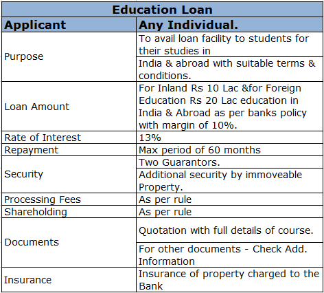 Educational Loan.png