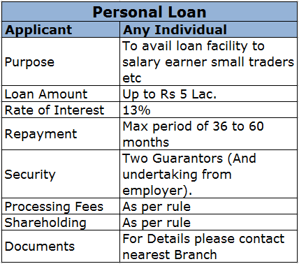 Personal Loan.png