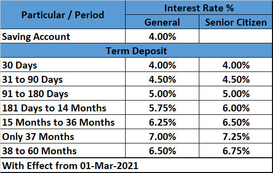 Deposit Intreset 16.png