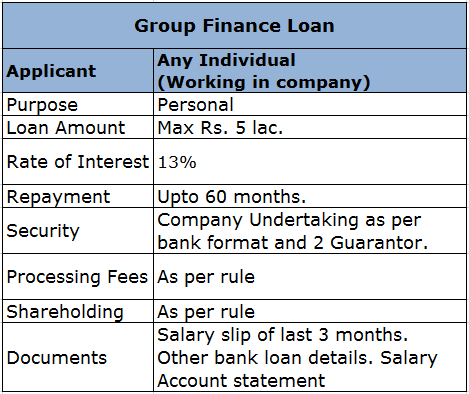 Group Finance Loan.png