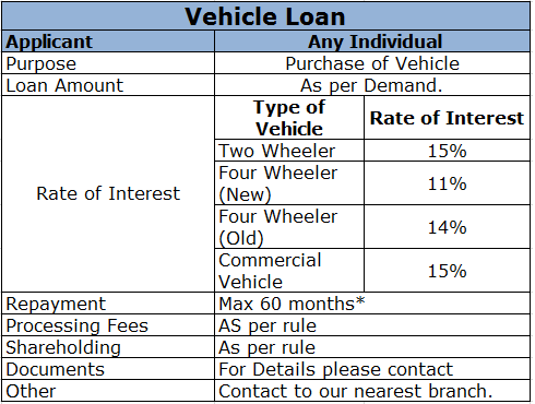Vehicle Loan.png